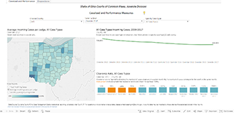 Infographic of a Caseload and Performance Measures dashboard for Ohio courts of common pleas, juvenile division