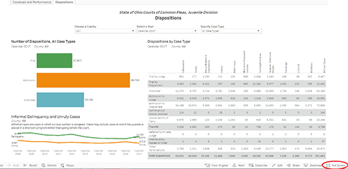 Infographic of an example of a Dispositions dashboard for Ohio courts of common pleas, juvenile division, with the 'Full Screen' icon circled