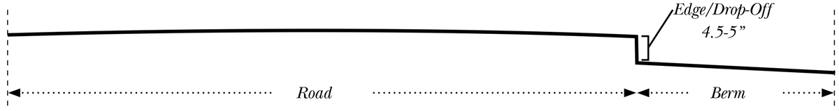 Image showing a black line representing the road surface and where the drop off occurs at the edge of the road.